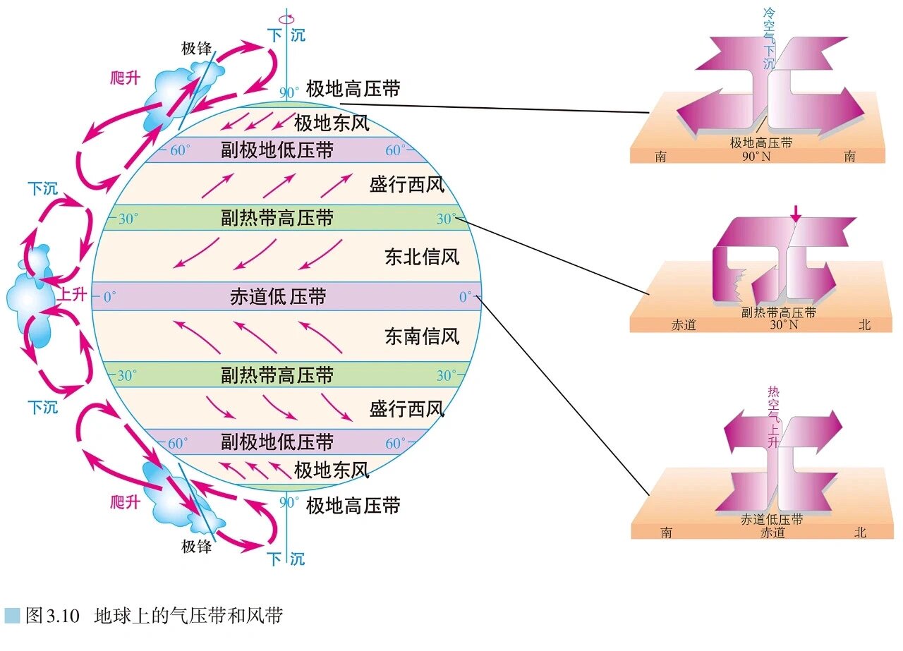 风带气压带分布图移动图片