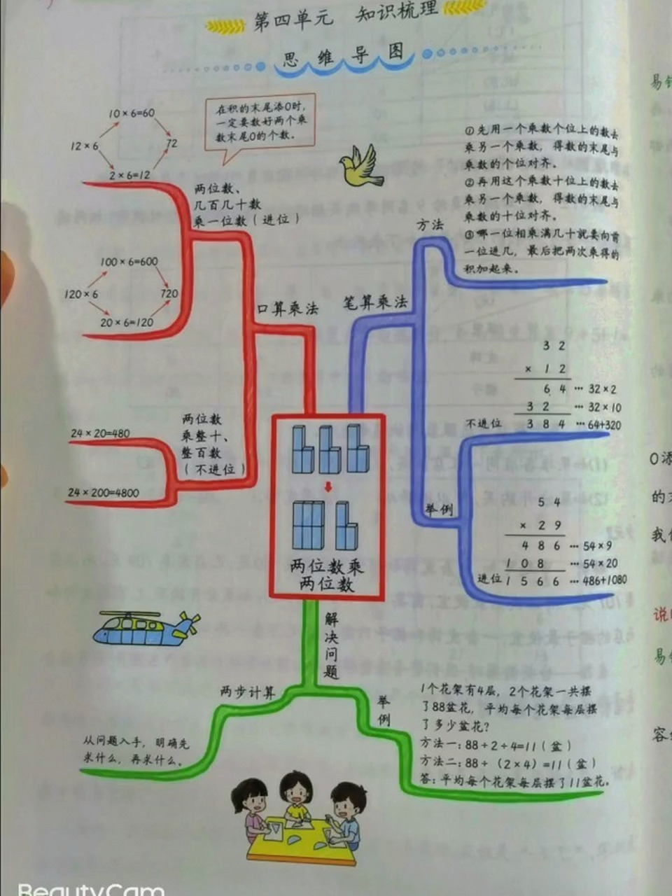 三年級數學下冊思維導圖