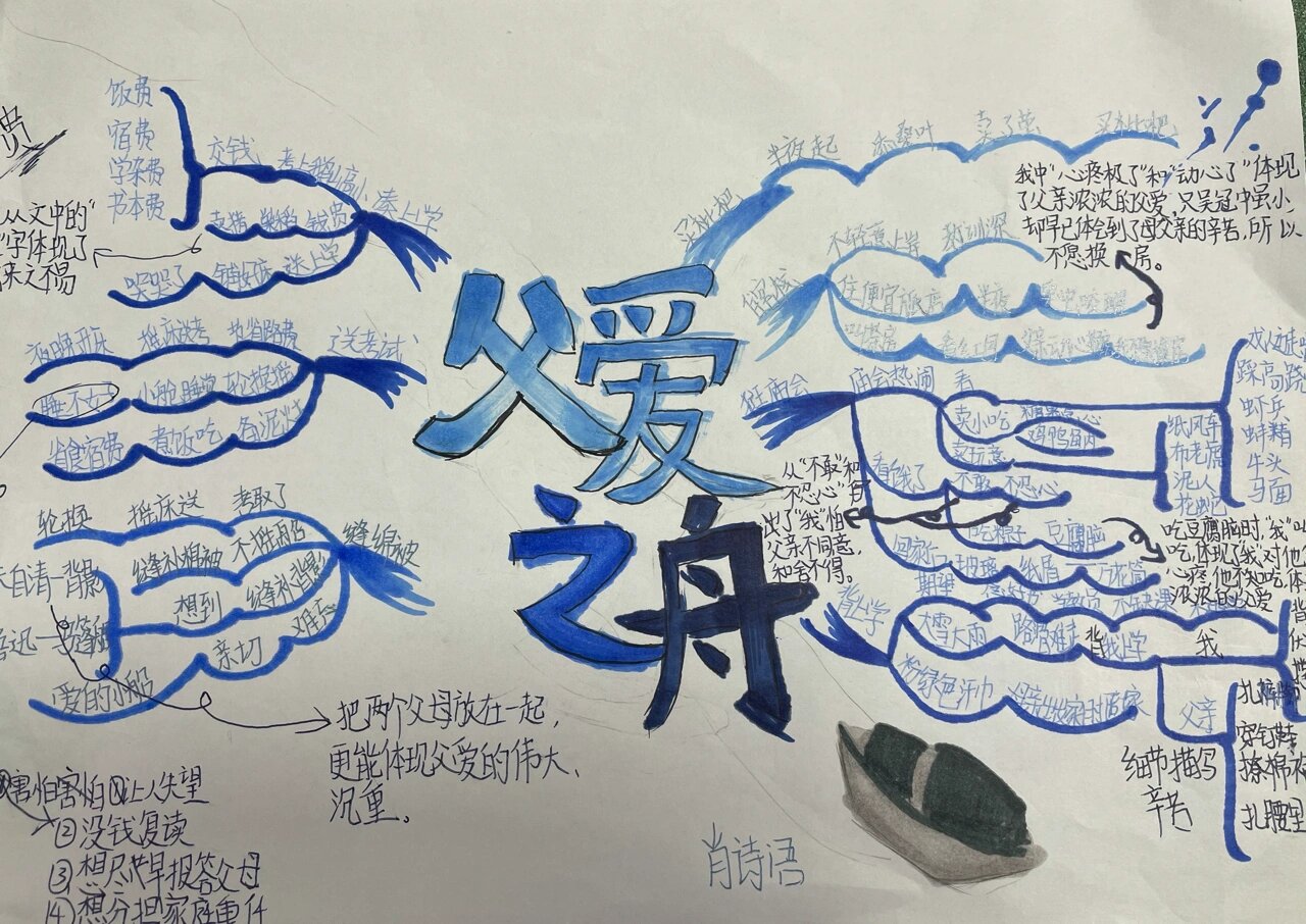 五年级语文上《父爱之舟》思维导图666