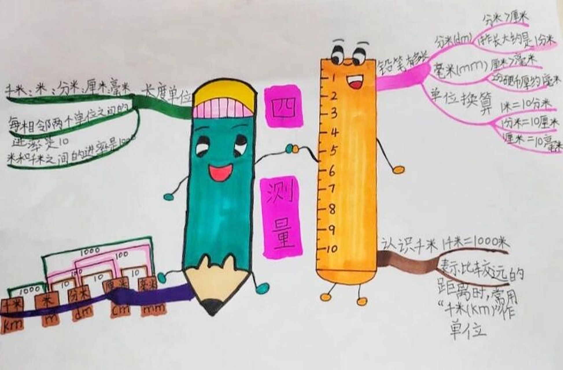 北师大版二年级下册第四单元思维导图 "测量"思维导图制作02 第二次