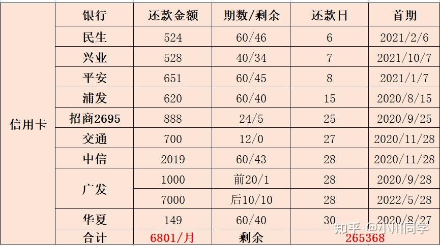 欠银行卡信用卡20多万无力偿还(欠银行卡信用卡20多万无力偿还会判刑吗)