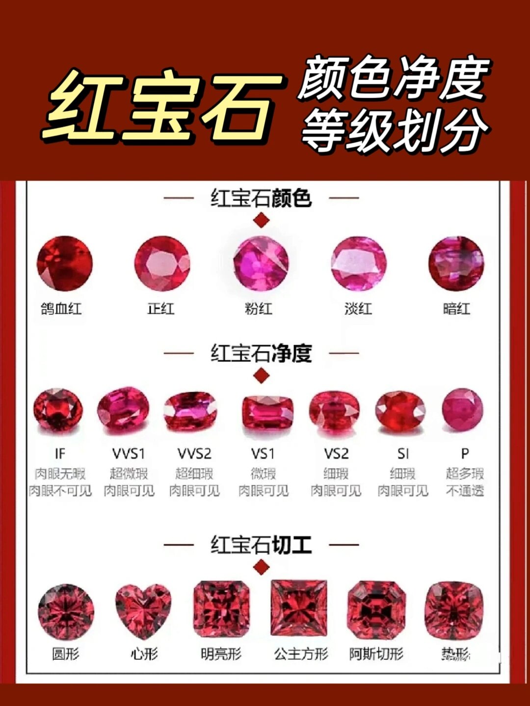 一张图看懂,不同产地红宝石|颜色等级分类