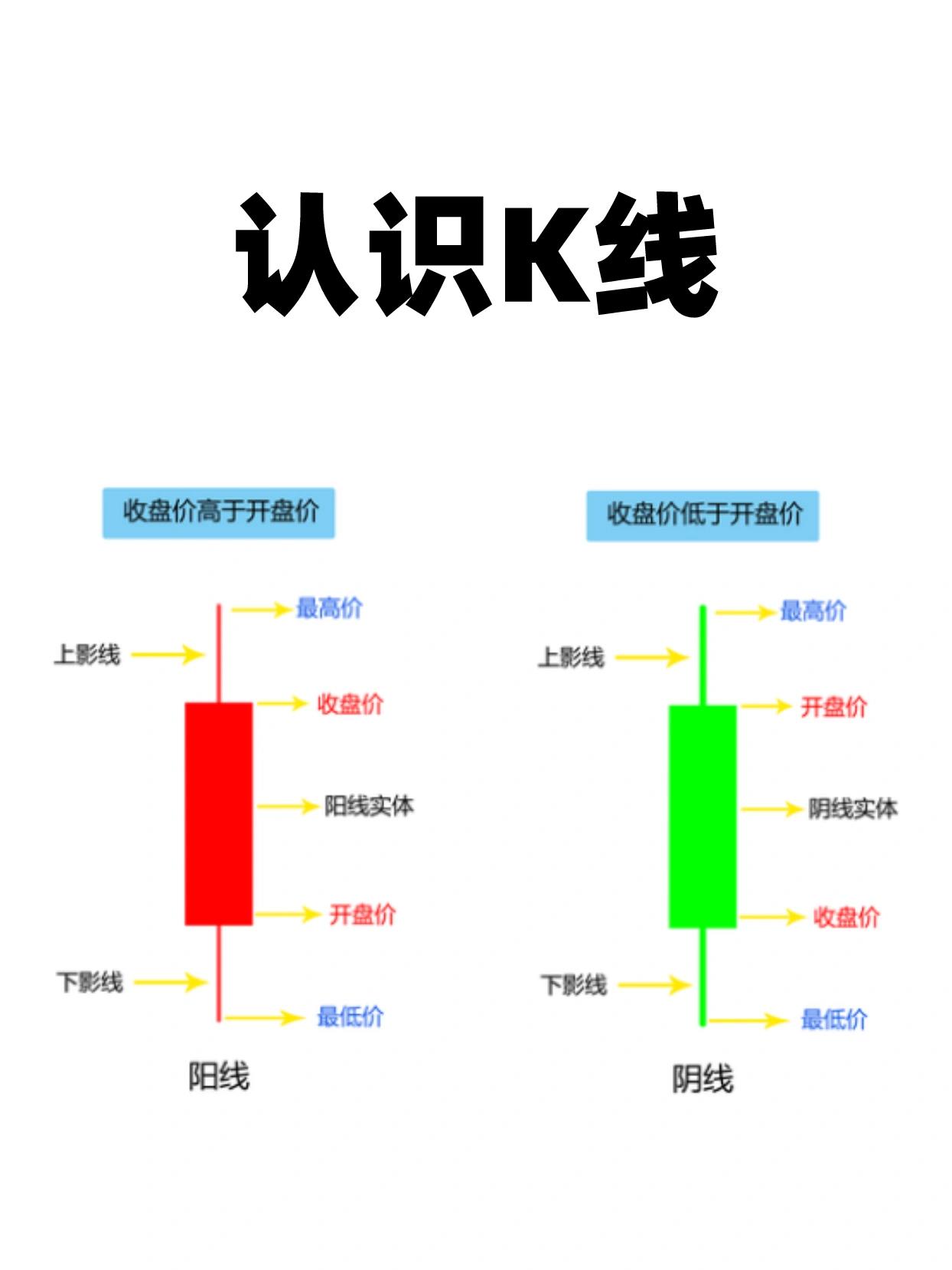 股票基础k线图知识