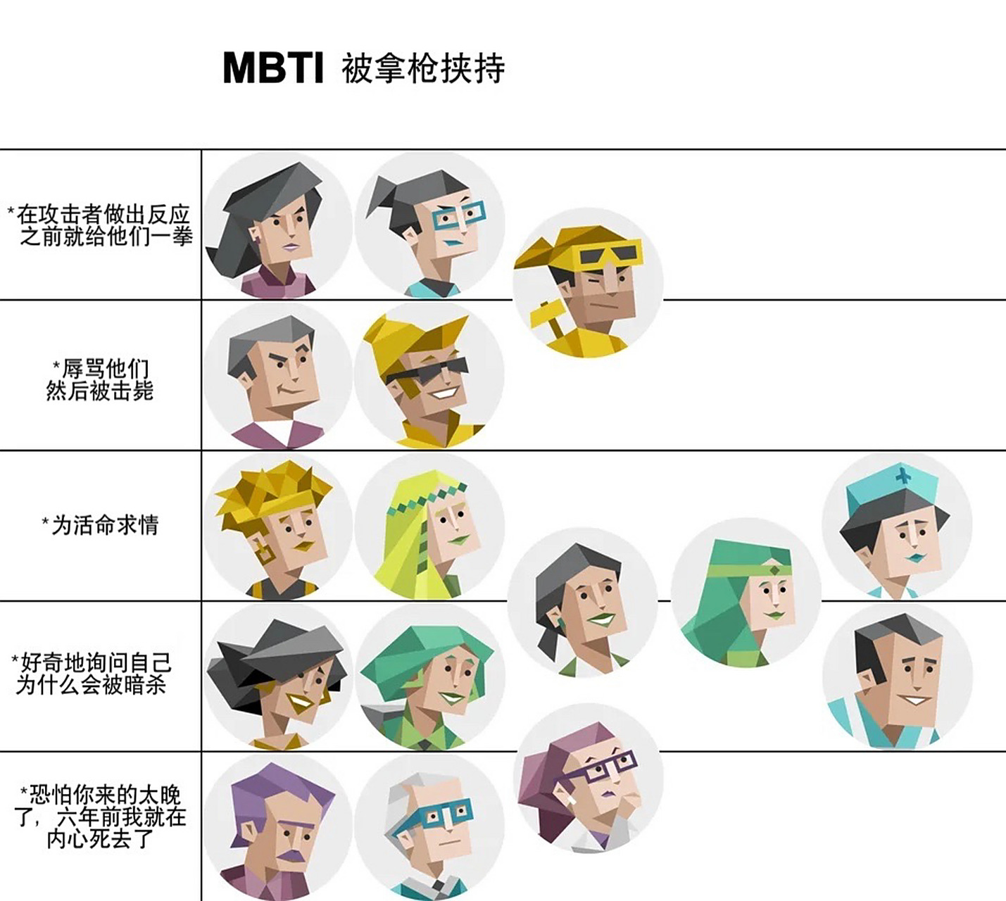 mbti全类型梗图99第一弹 很想看entp和拿枪的劫匪唇枪舌战 mbti