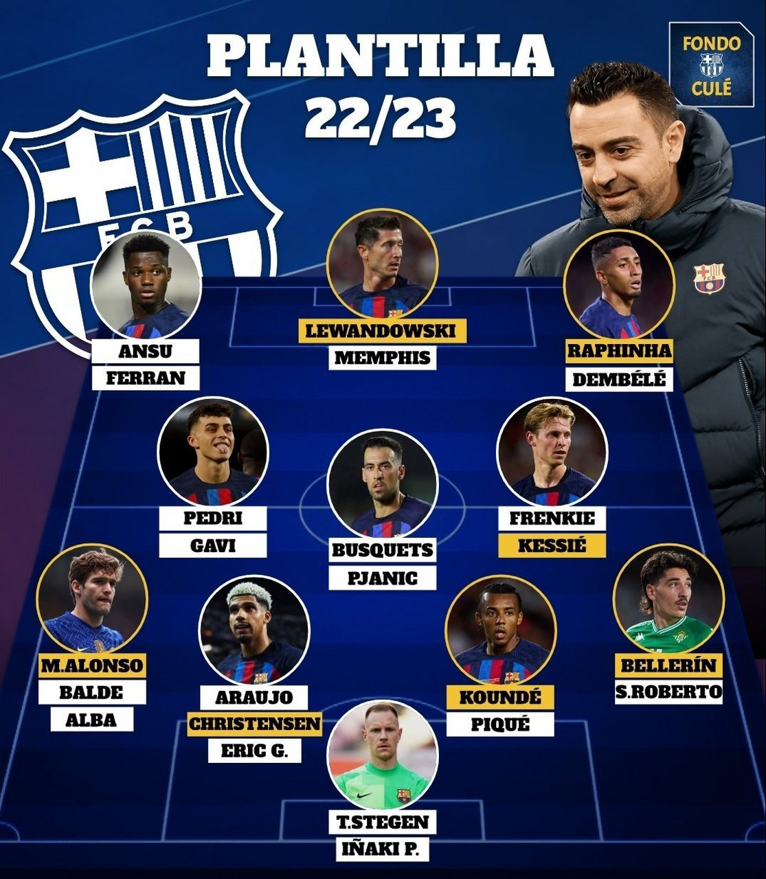 巴萨阵容2019阵型图，巴萨阵容2019阵型图片