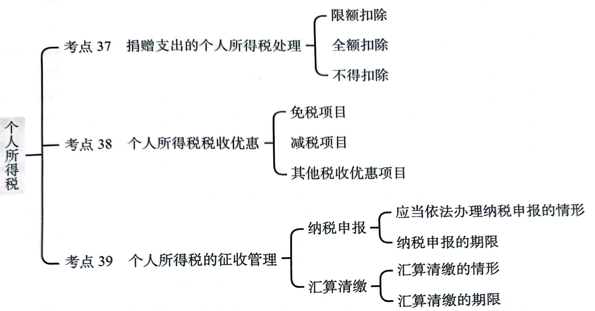 智慧税务总体框架图图片