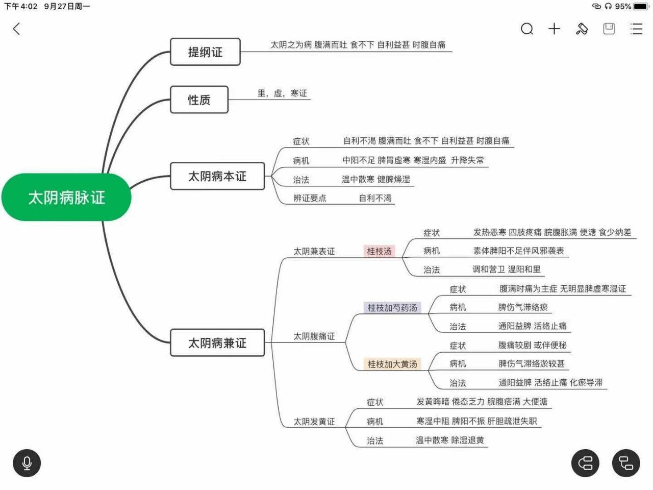 金匮要略各章思维导图图片