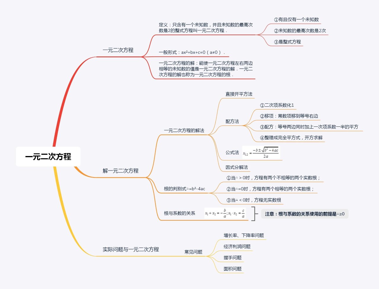 一元二次方程结构图图片