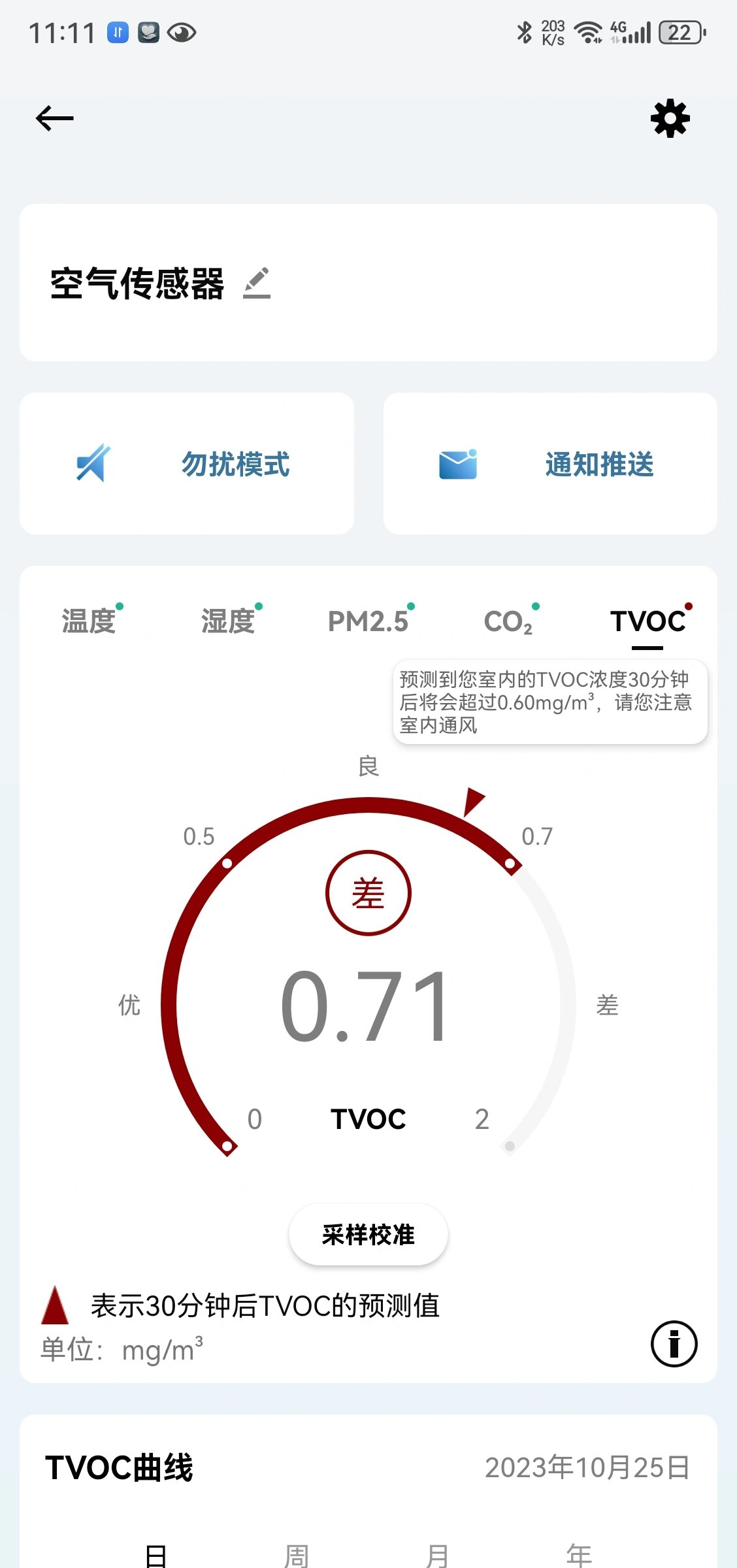 大金空气传感器小黑盒测tvoc很不准 感觉大金测的tvoc很不准