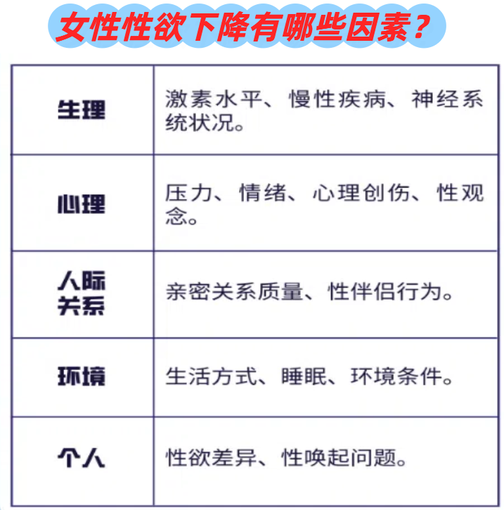 女人为什么没有兴趣为什么在线