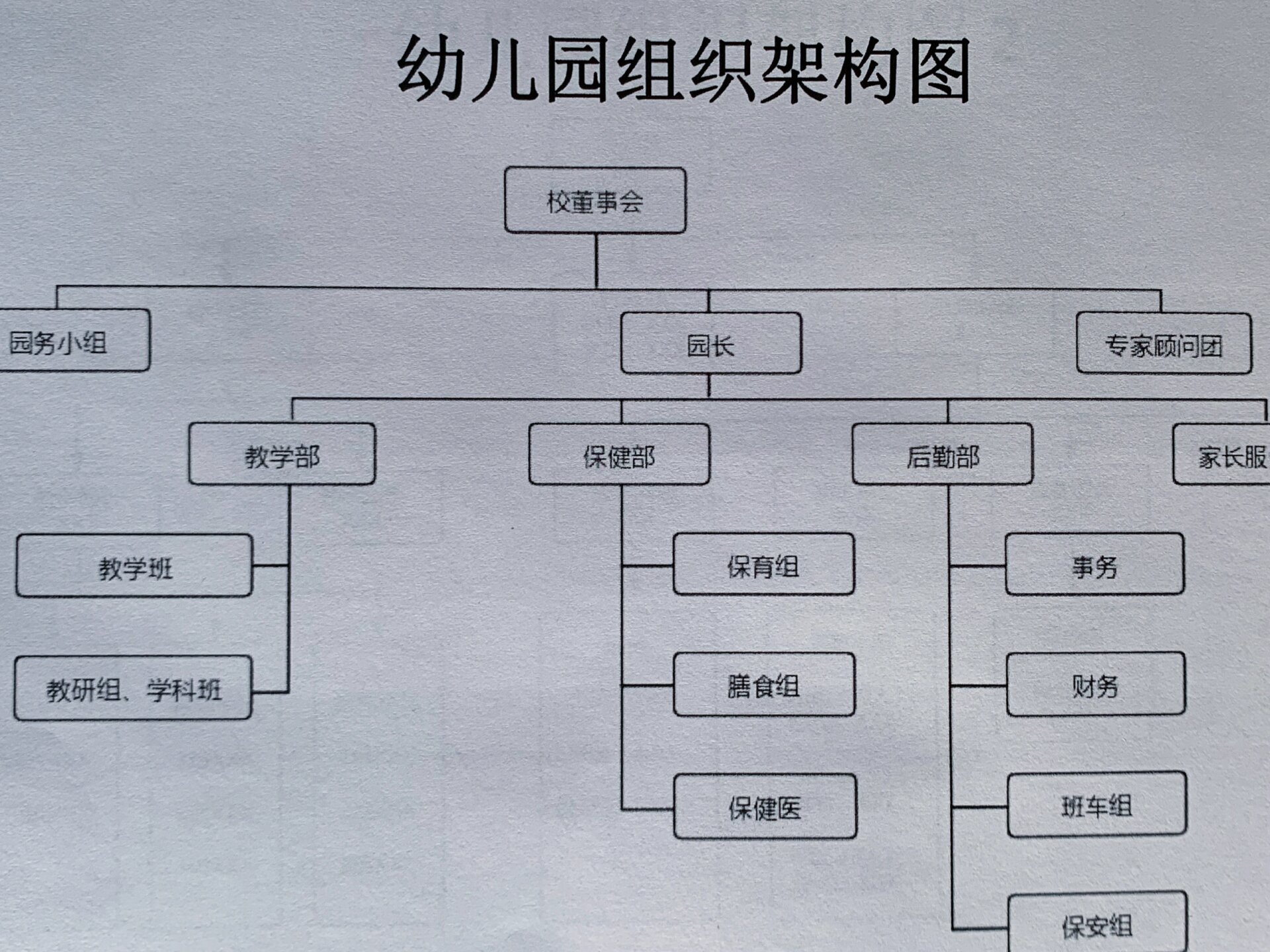 幼儿园组织架构图