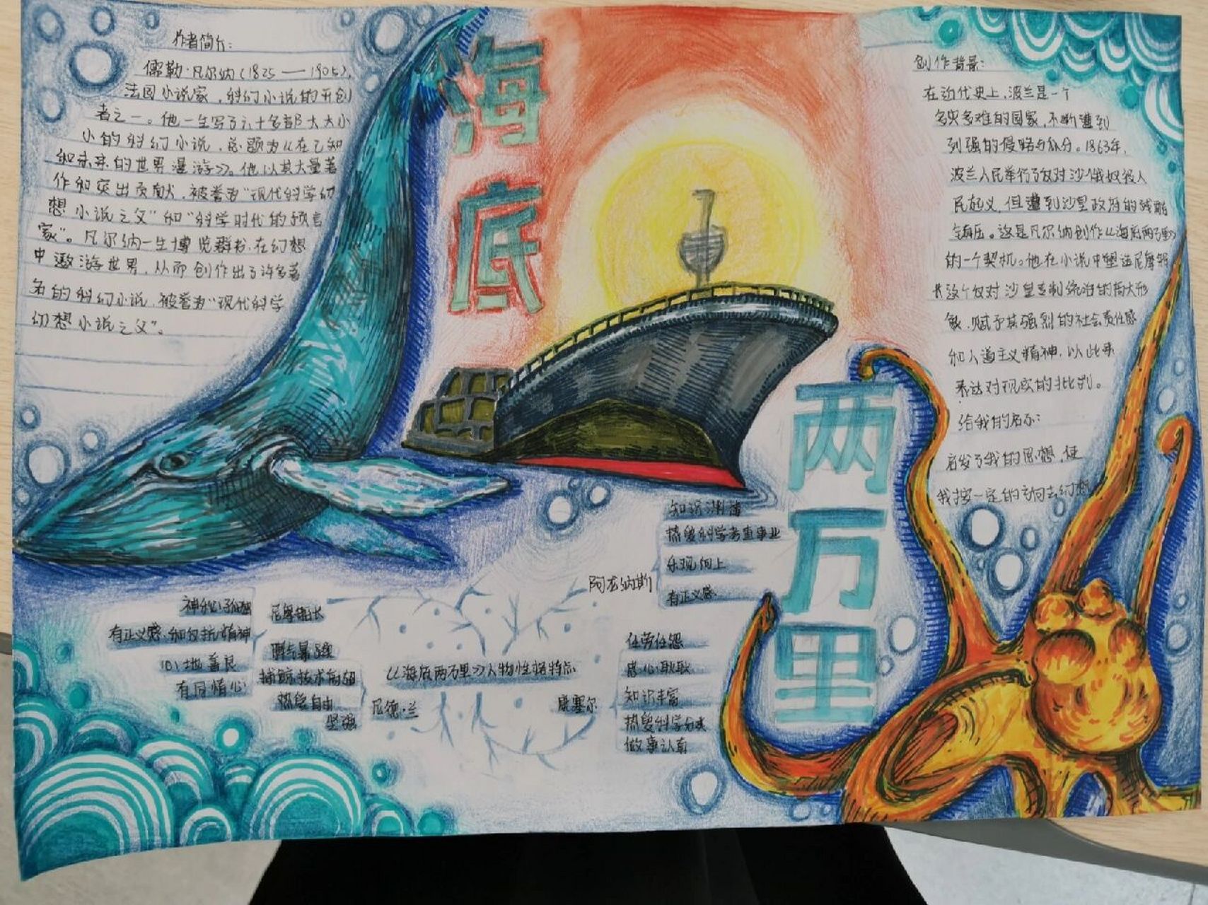 图文并茂的《海底两万里》思维导图1