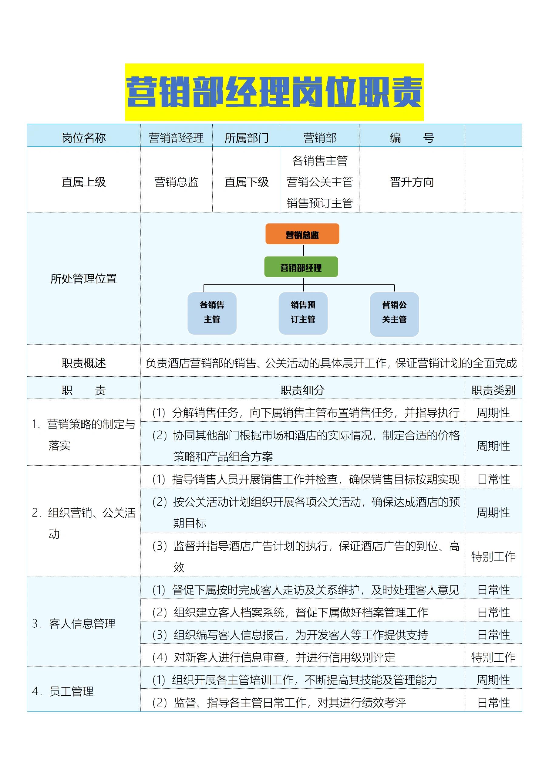 营销部经理岗位职责