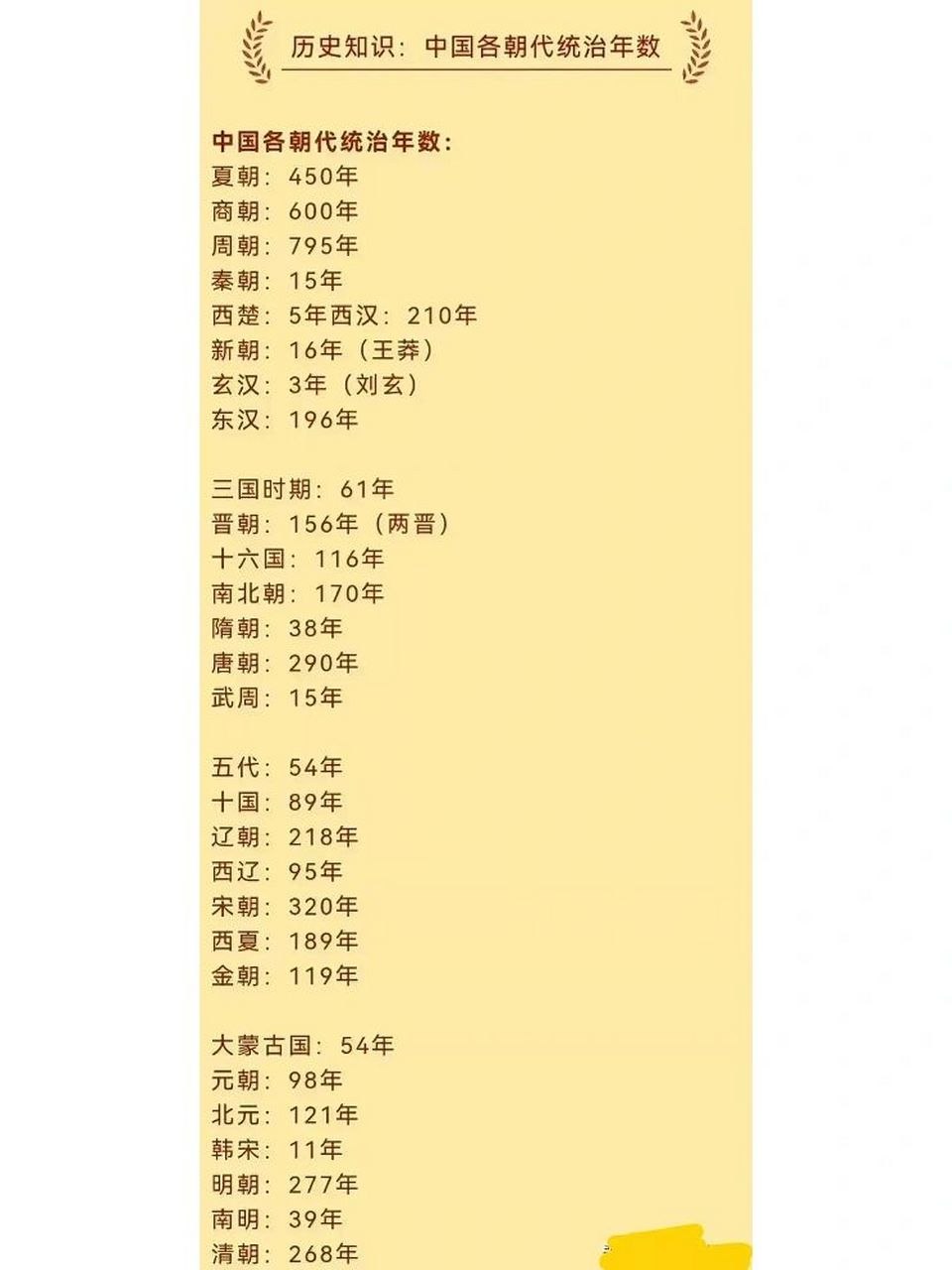 中国各历史朝代统治年数