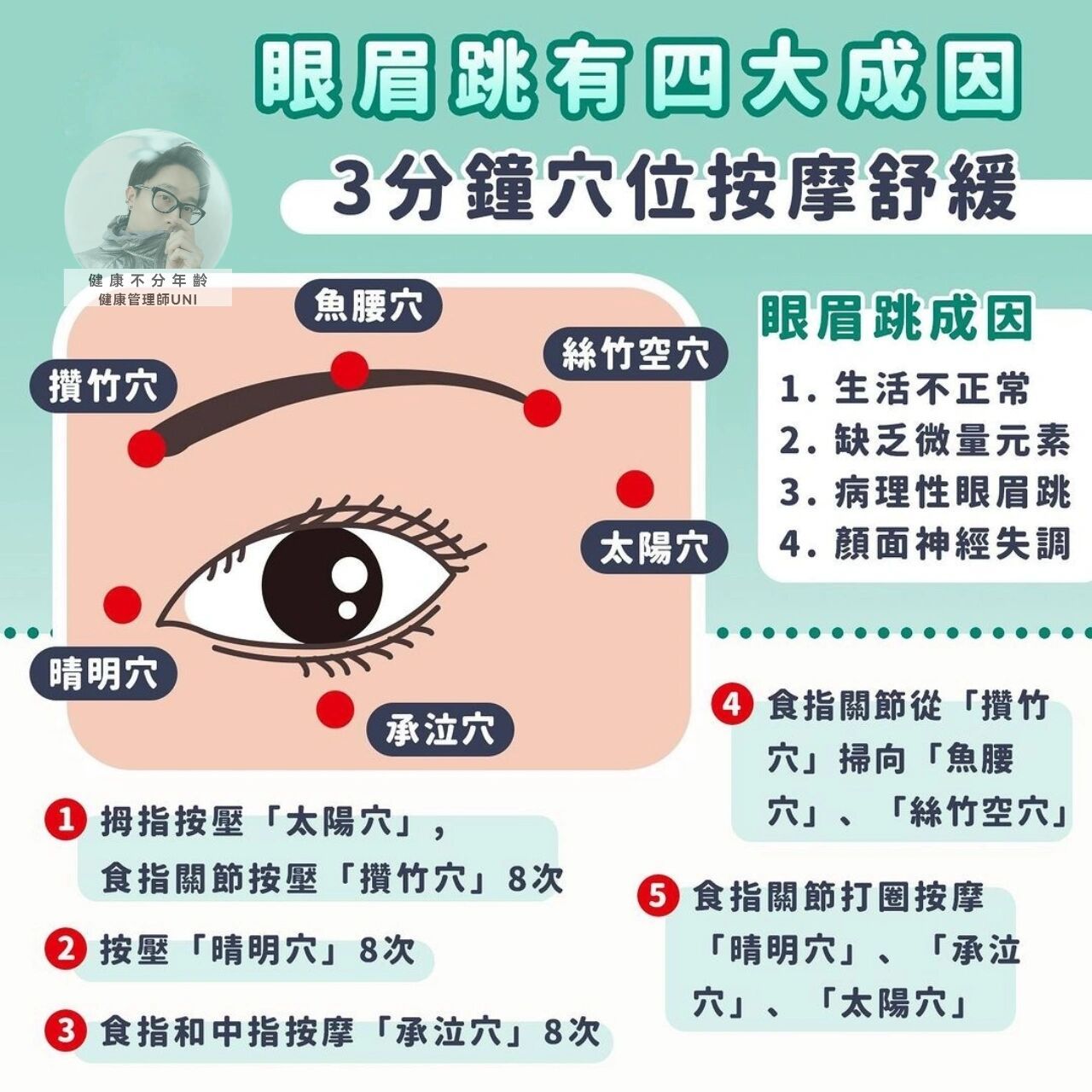 跳眼法口诀图片