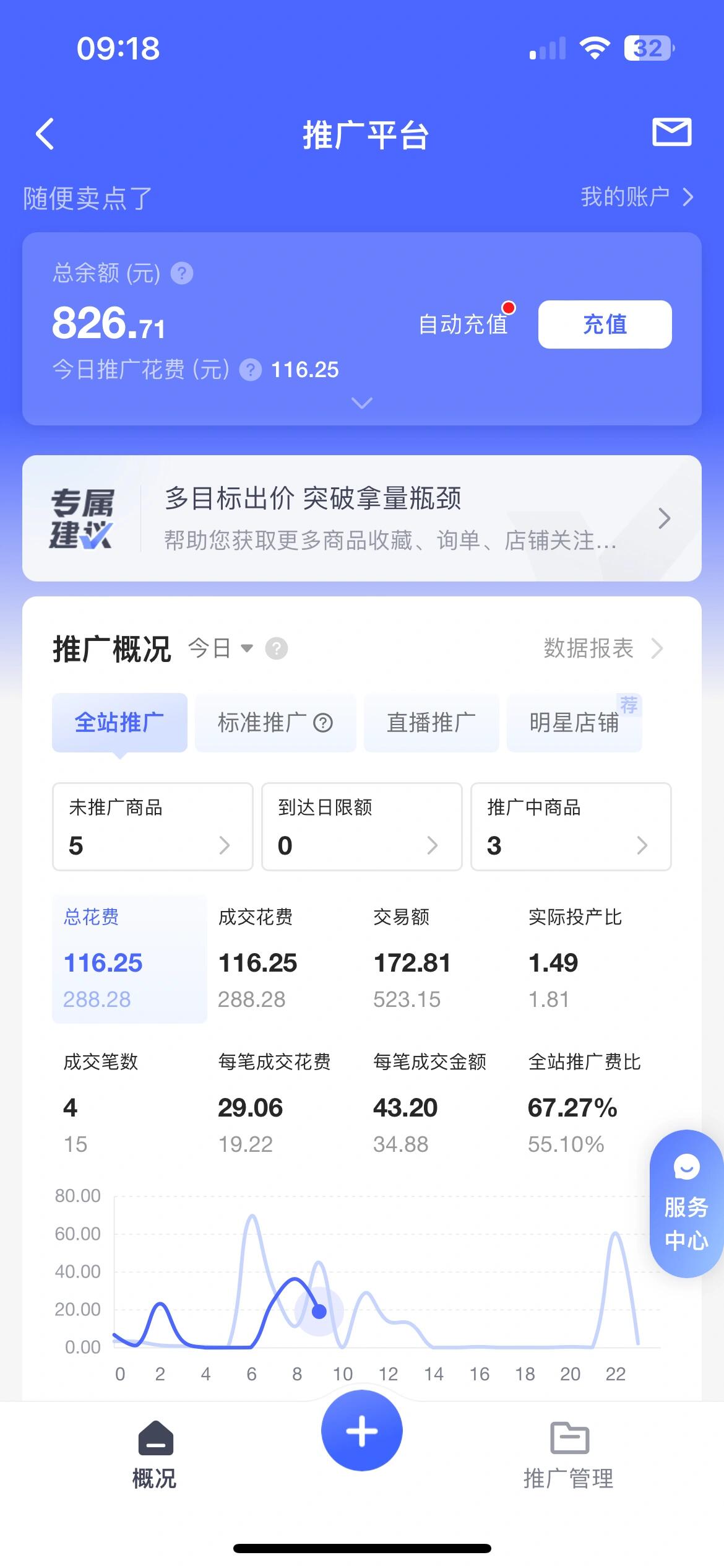 拼多多怎么推广最有效花钱少=拼多多怎么推广最有效花钱少的产品