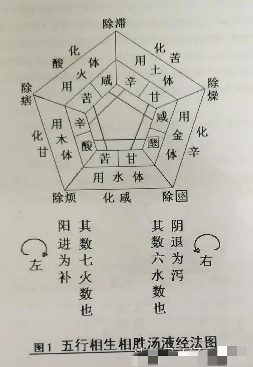 汤液经法图解说揭秘经方之源头,认识经方组方之秘密