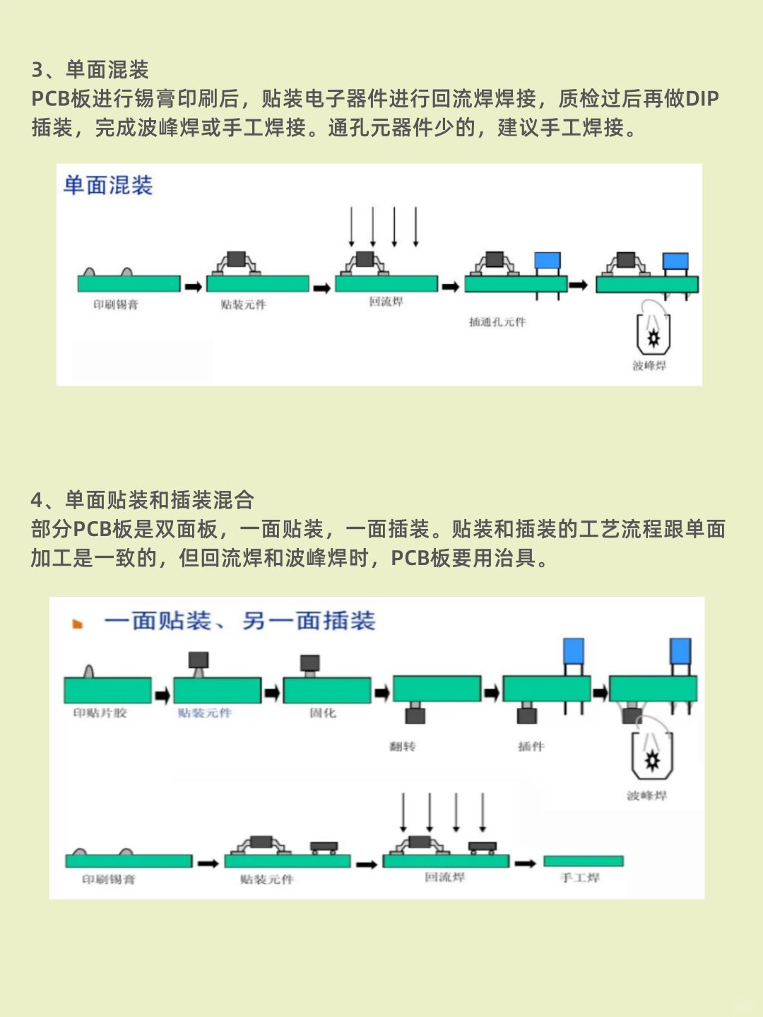 pcb制作工艺流程图片