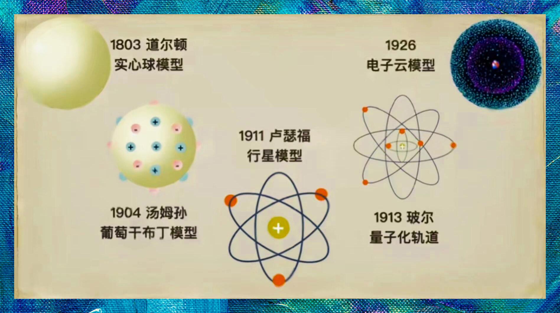 原子结构模型发展历程简述 从道尔顿到玻尔,原子模型进化史,科学探索
