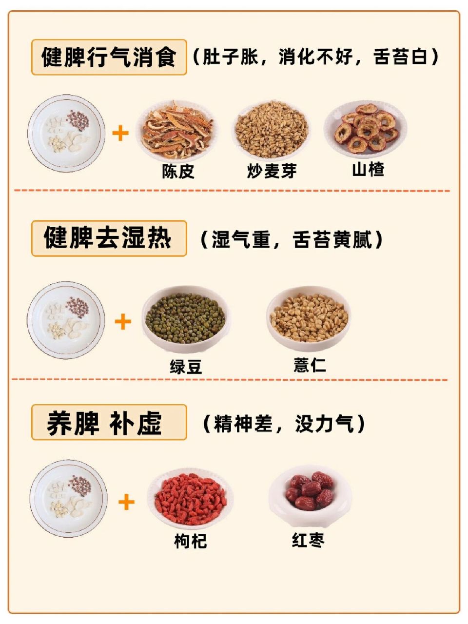 巧搭配,健脾养胃作用大 孩子脾通常比较虚弱,会出现消化不好,食欲不