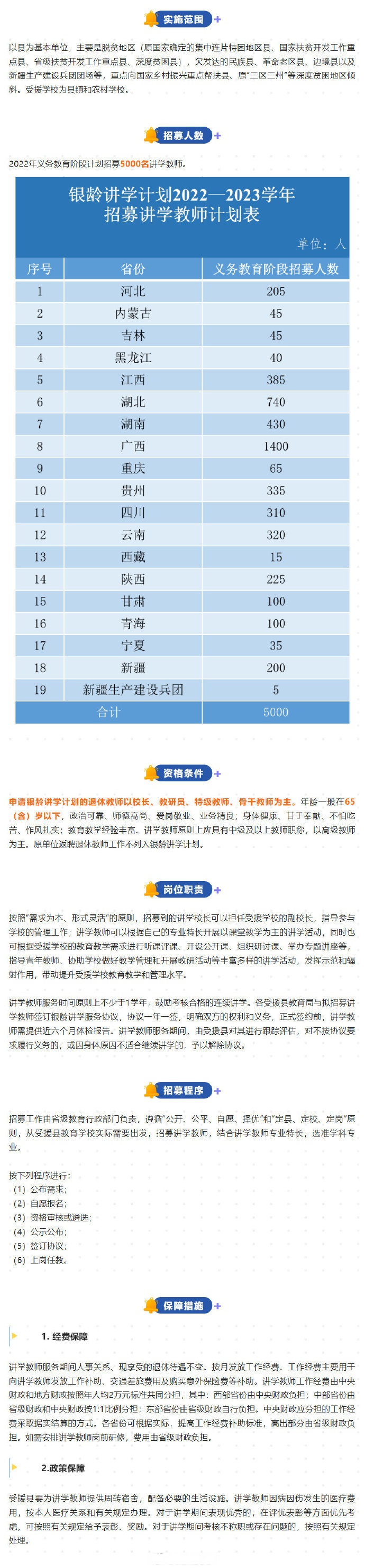 全国义务教育阶段计划招募5000名,四川省计划招募银龄讲学教师310名