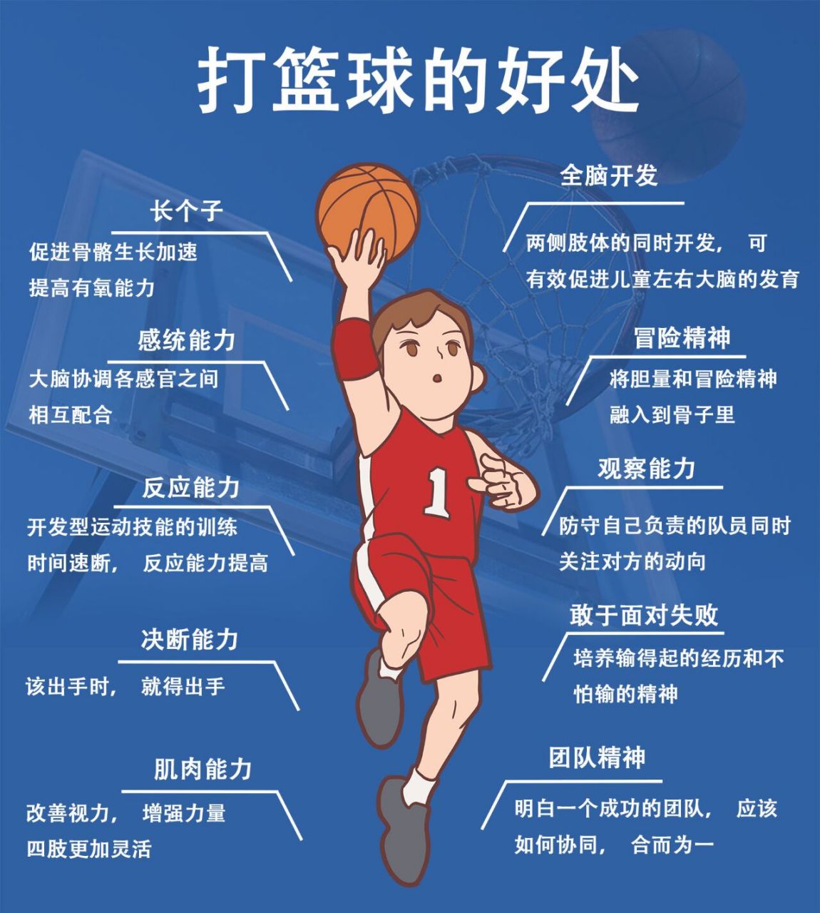 你真的了解吗? 少儿打篮球到底有什么好处?