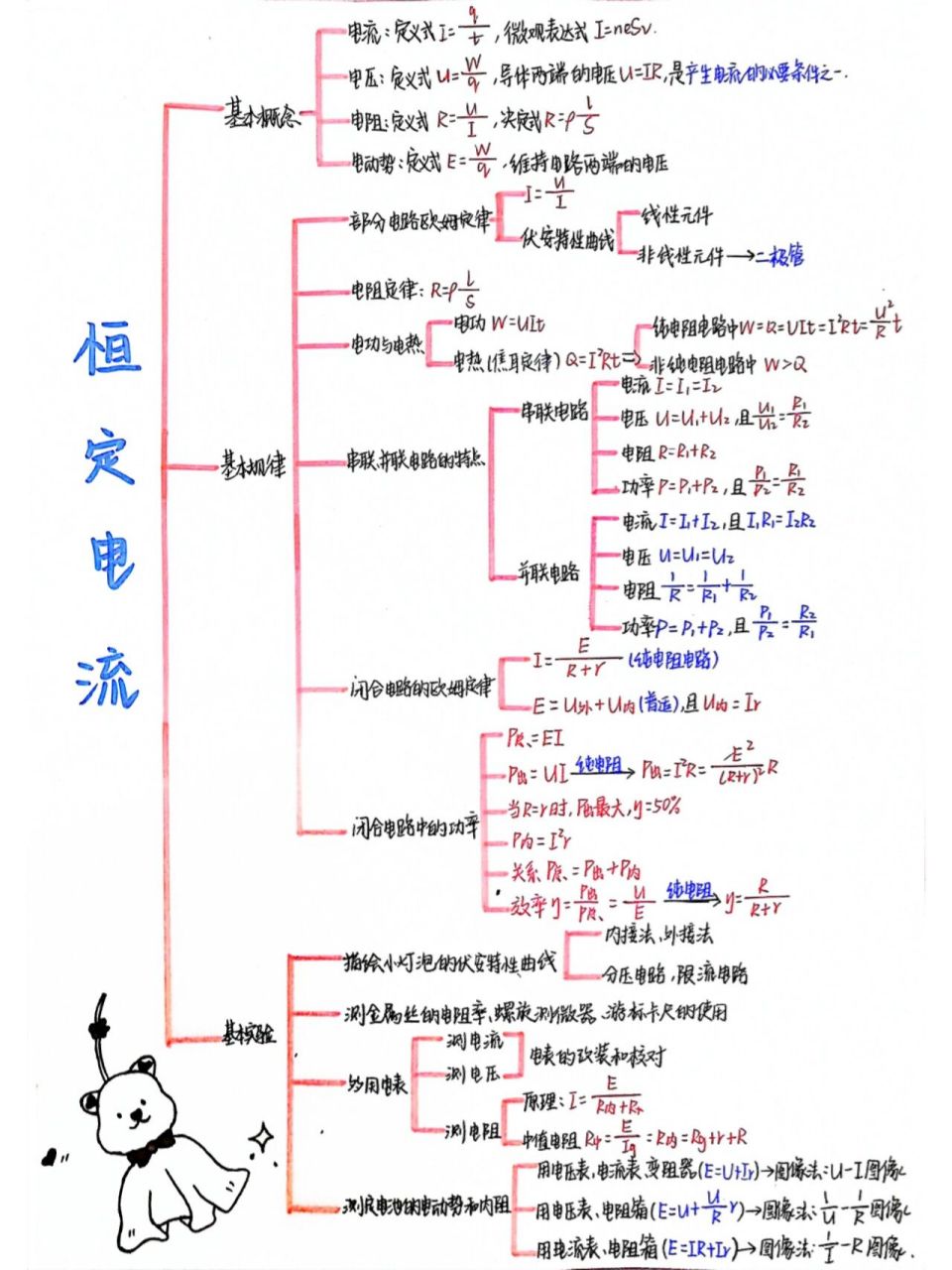 高中物理电学图像图片