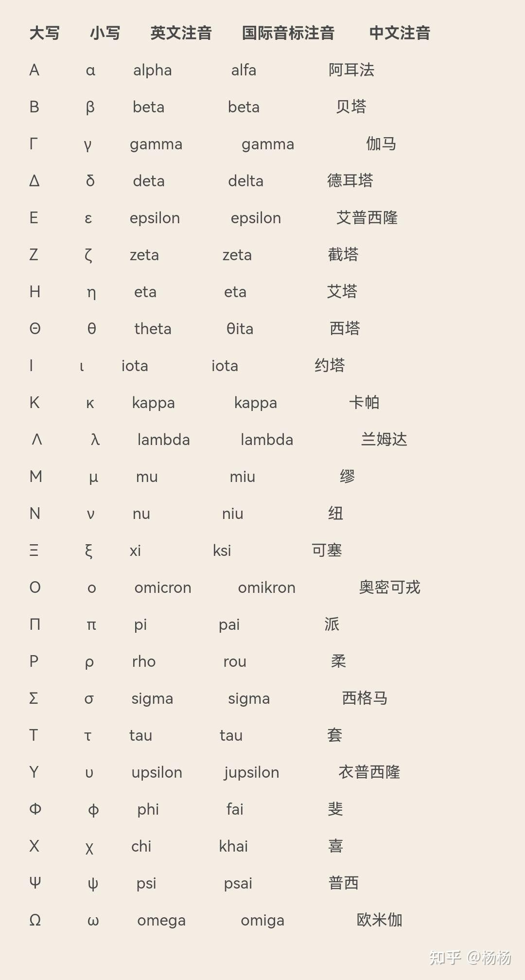 数学符号读法大全图片