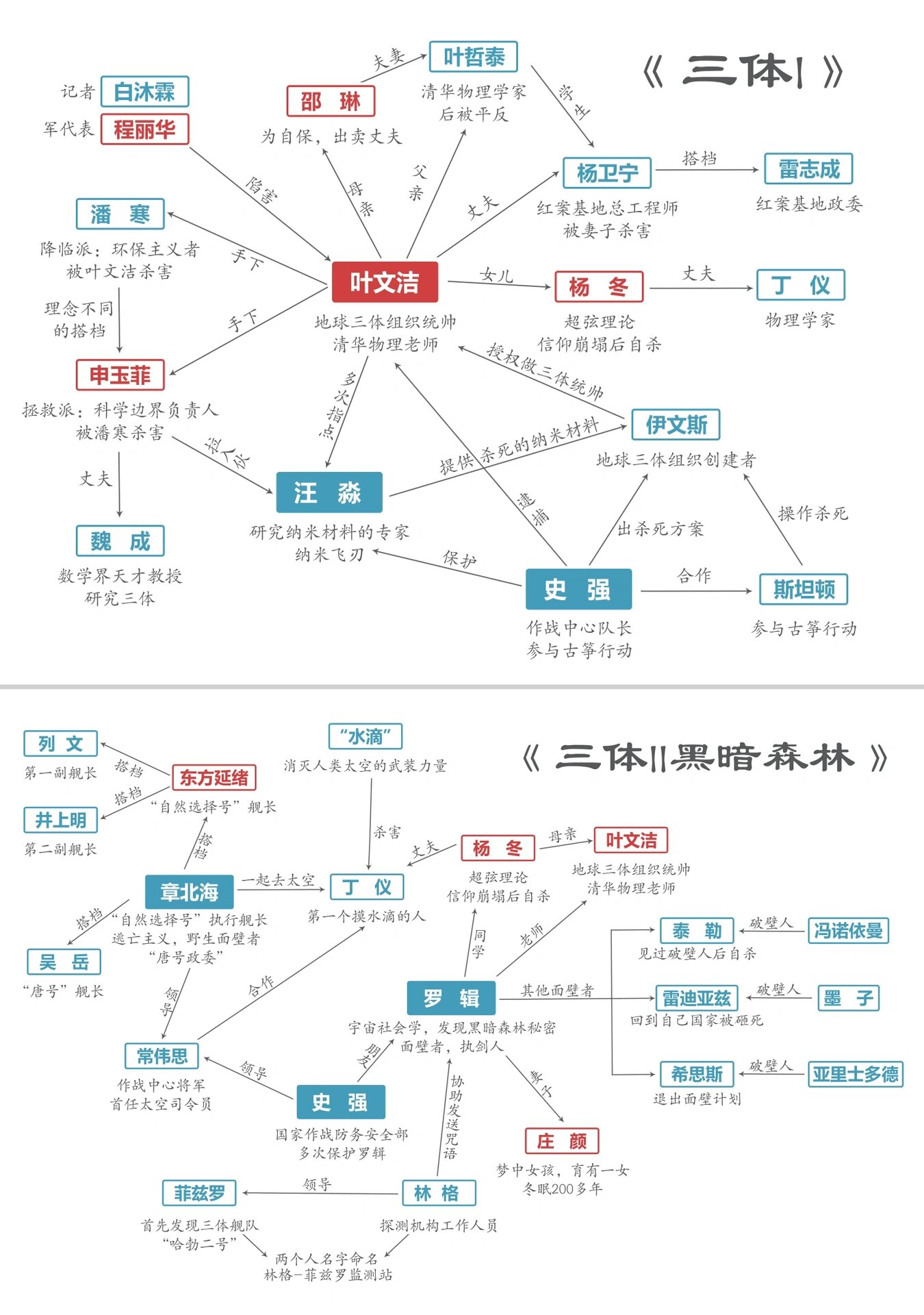 范进人物关系图图片