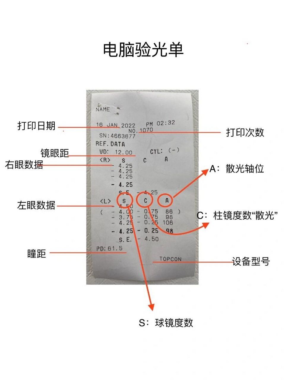简单教大家看几种常见的验光单 第一张:见的最多了 配眼镜必定要检查