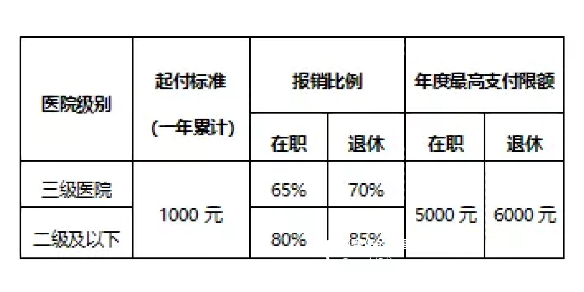 地坛医院全程代诊含挂号多科室就诊高效统筹，一天看完所有的简单介绍
