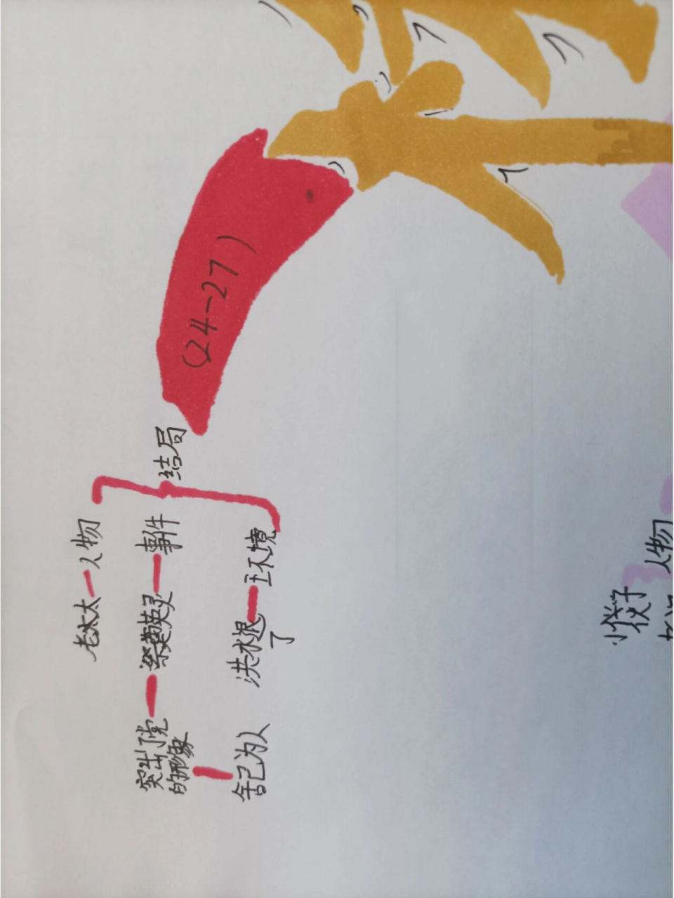 《桥》思维导图 小学生手笔,字写的不好,不喜勿喷 有意见请在评论区