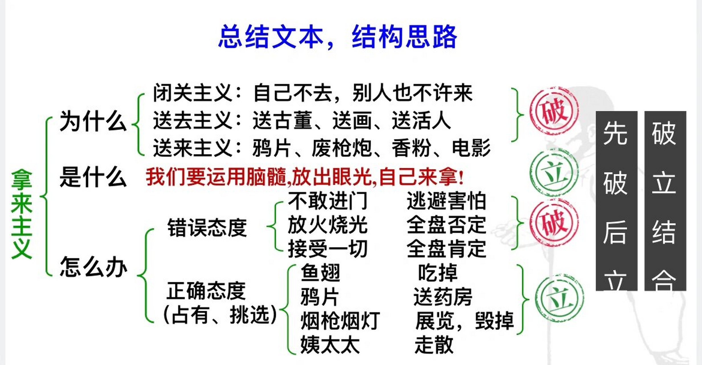 《拿来主义》思维框架 每天不是在备课路上就是改作业路上……高一