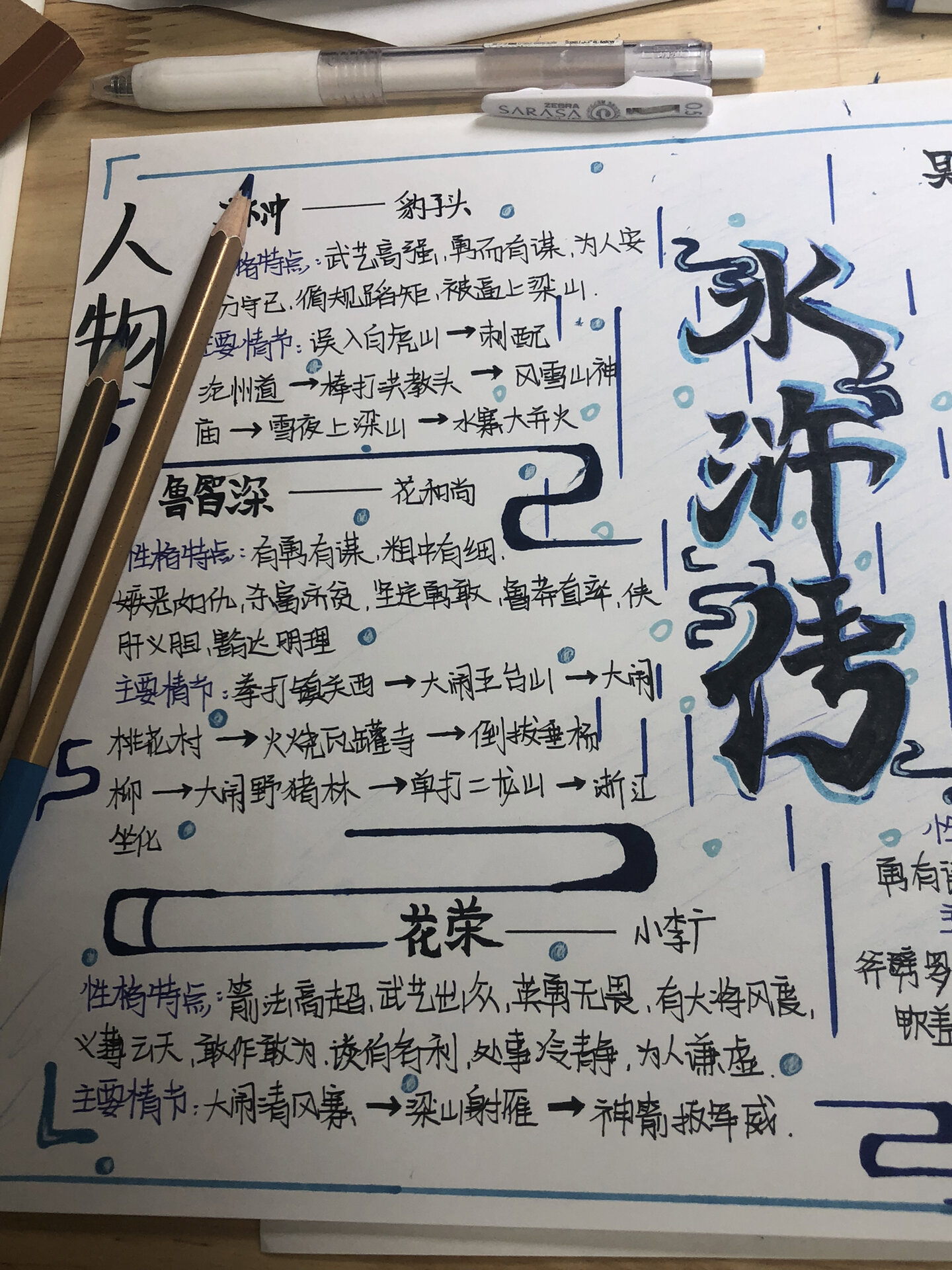 水浒传思维导图
