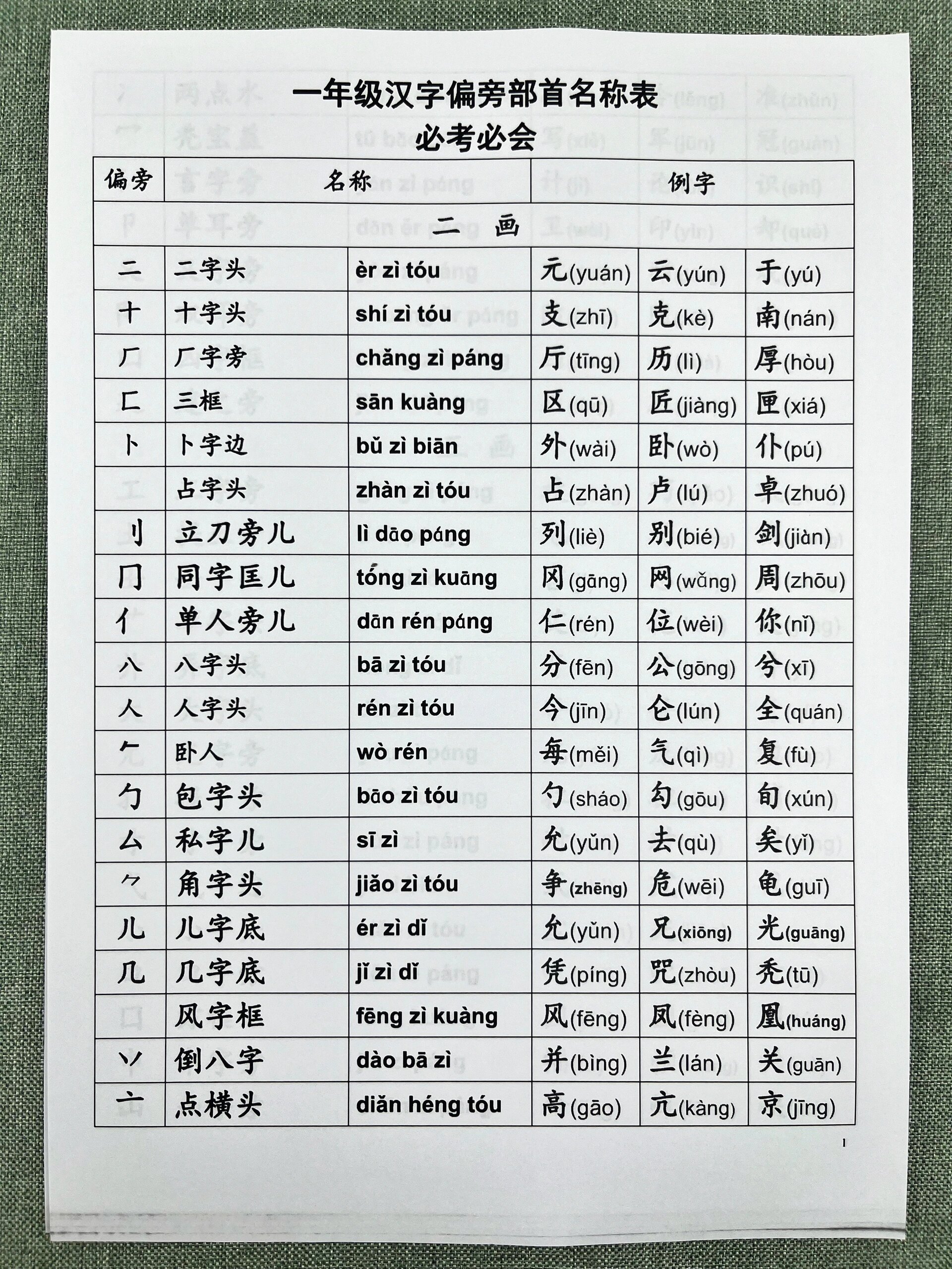 一年级汉字偏旁部首名称表帮必考必会