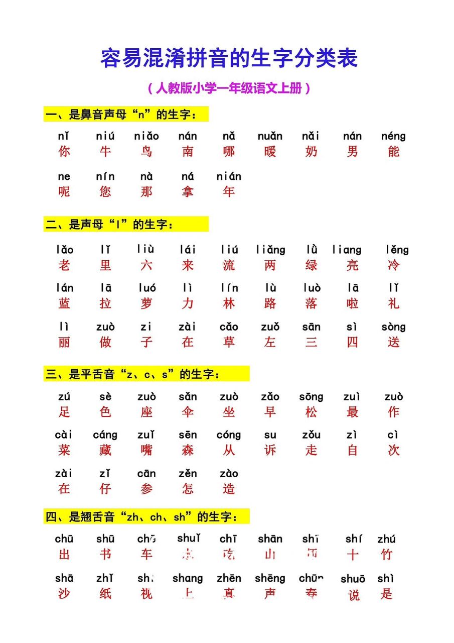 zcs,zhchsh,en eng in ing分不清 最近班上很多妈妈说孩子拼音学混了
