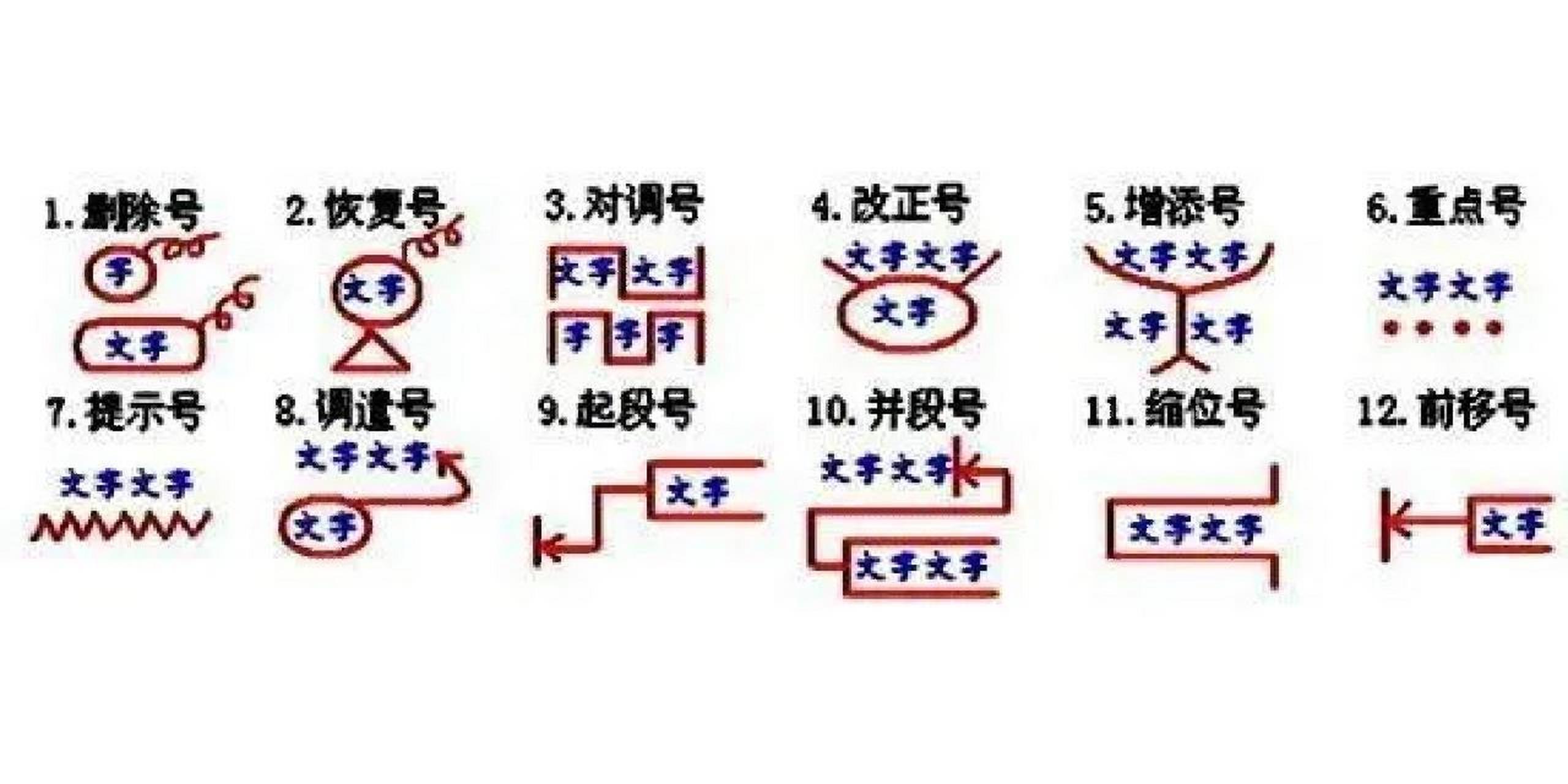 修改符号 删除号:用来删除字,标点符号,词,短语及长句或段落. 2.