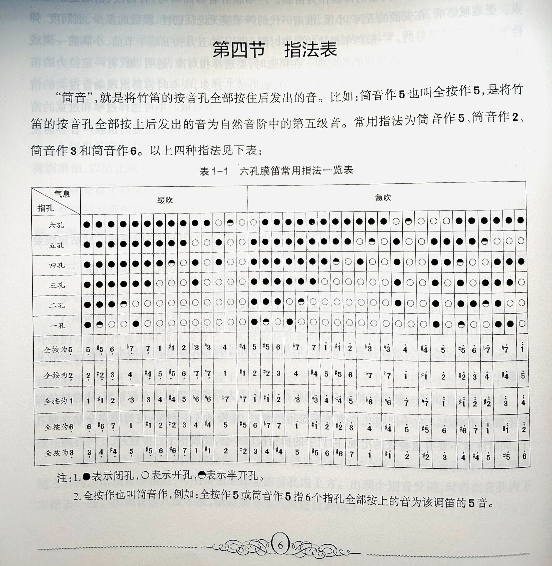 c调笛子指法图解六孔图片