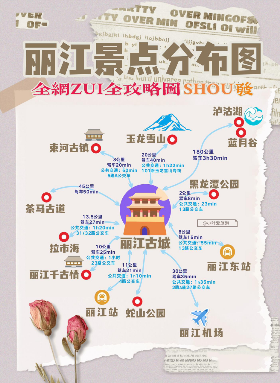 丽江旅游攻略图7815超全 根据丽江的当地人结合地图查询并整理