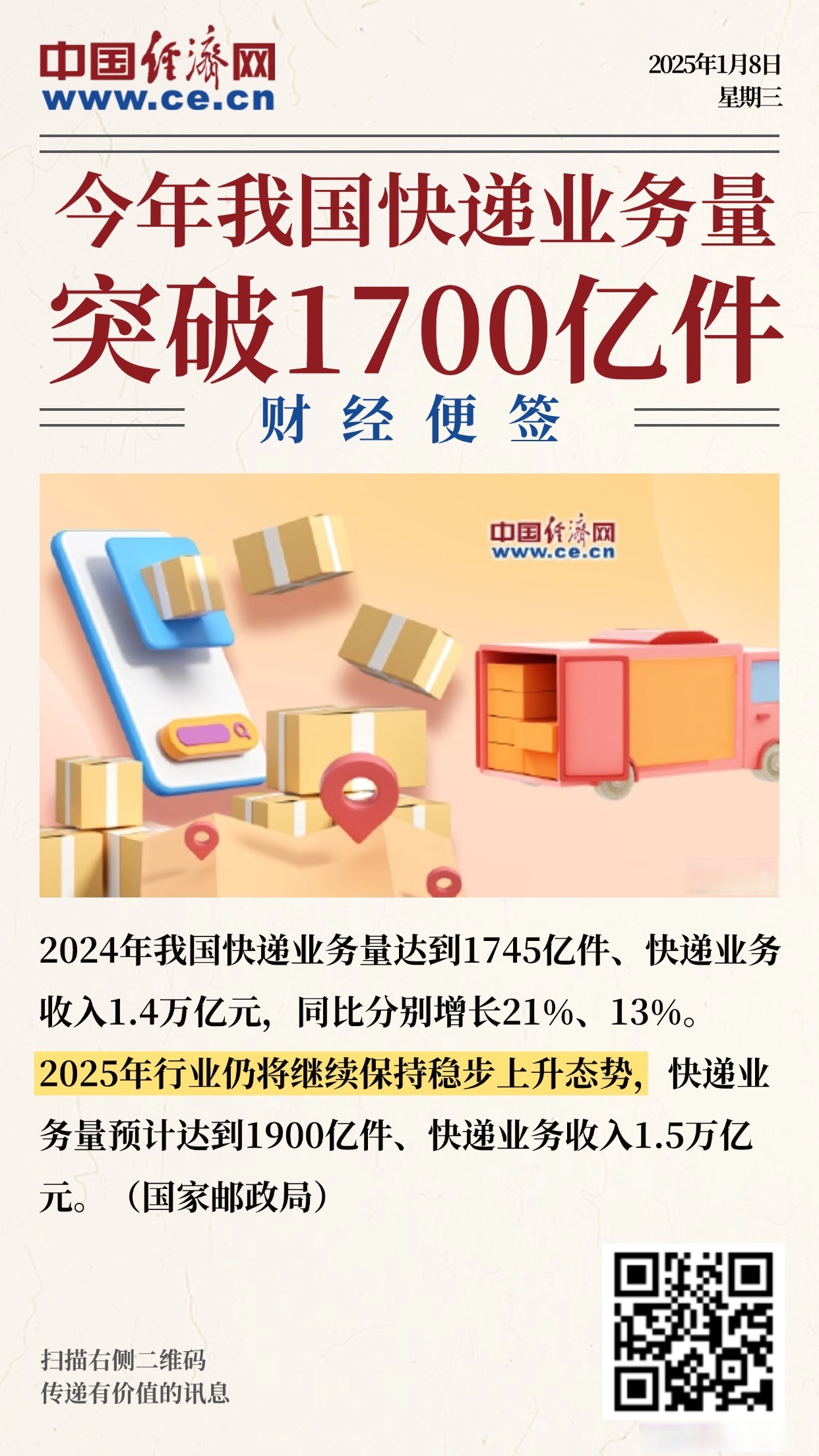 财经便签#【2024年我国快递业务量突破1700亿件】据国家邮政局消息