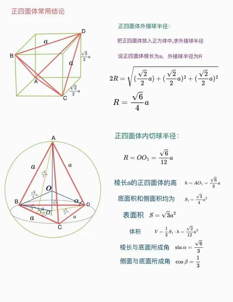 正四面体的直观图画法图片