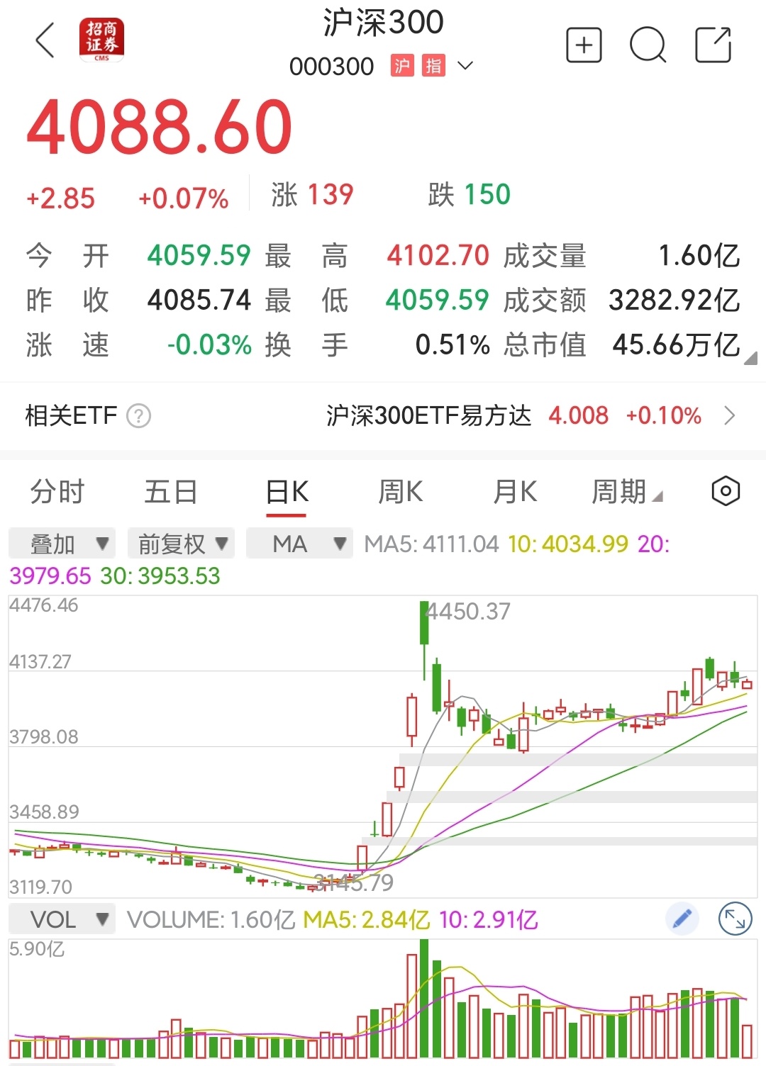 中国股市振荡大吗（一样平常
股市震荡会连续


多久）《一般股市震荡会持续多久》