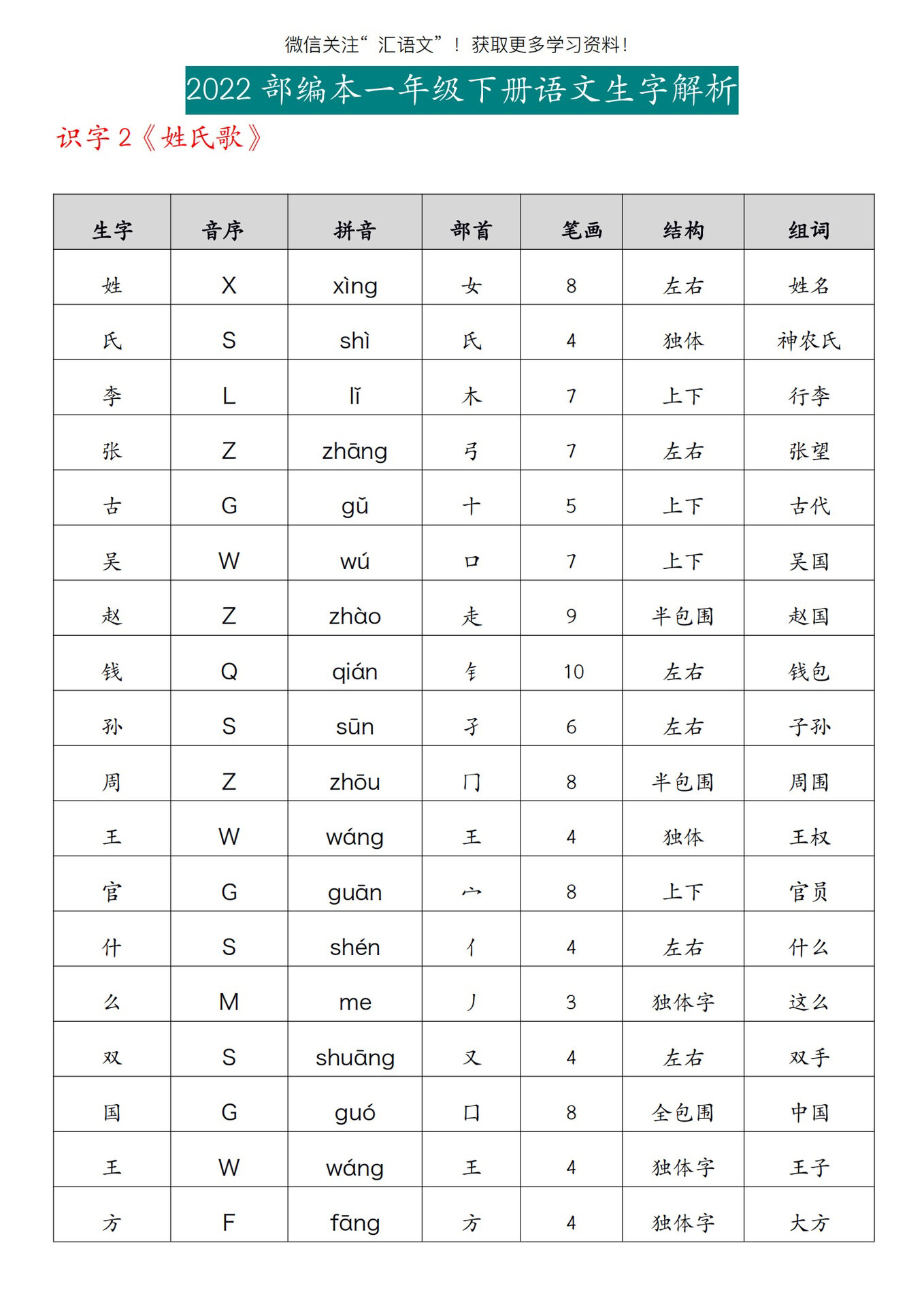 一年级下册语文生字查字典-拼音-偏旁-音序