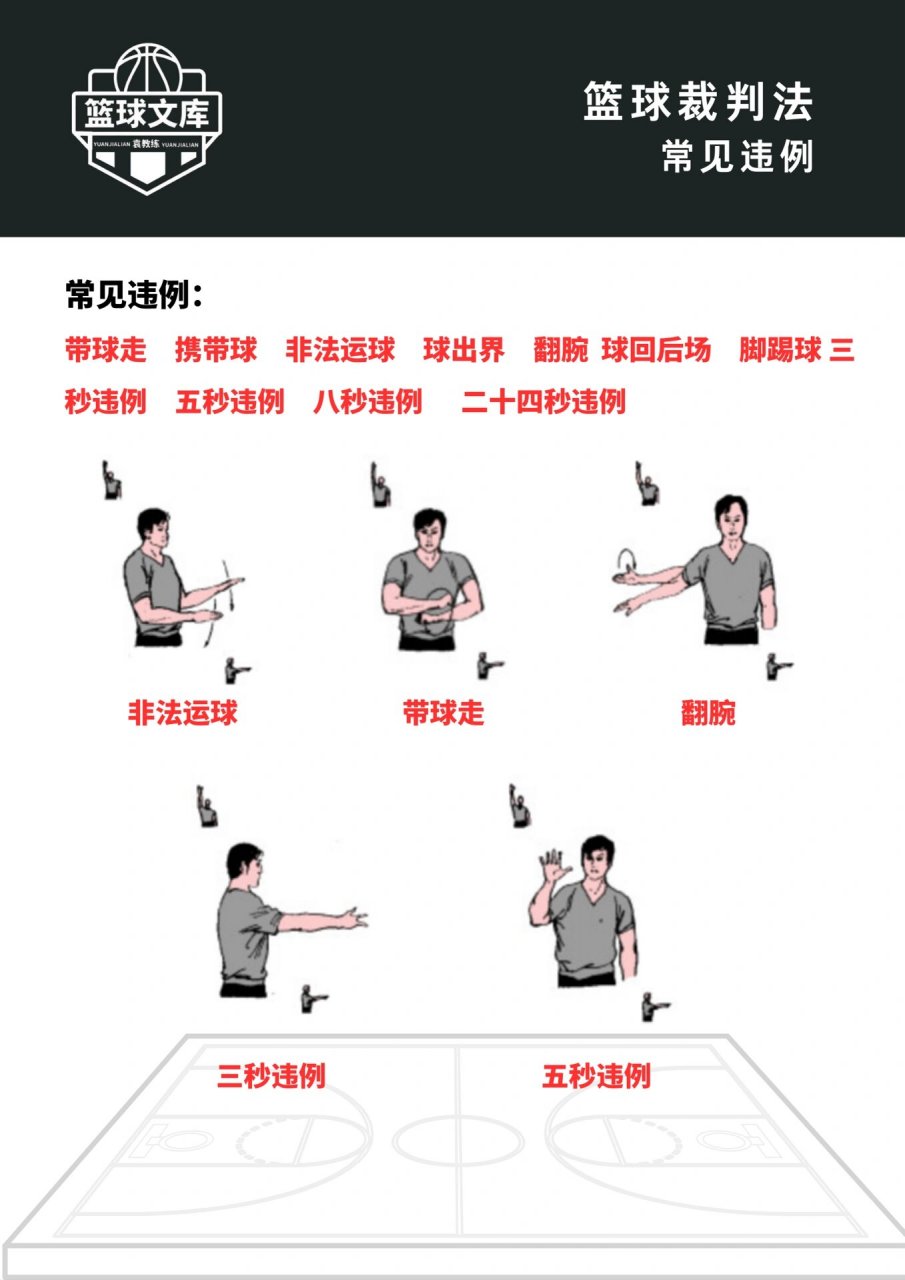 篮球裁判法