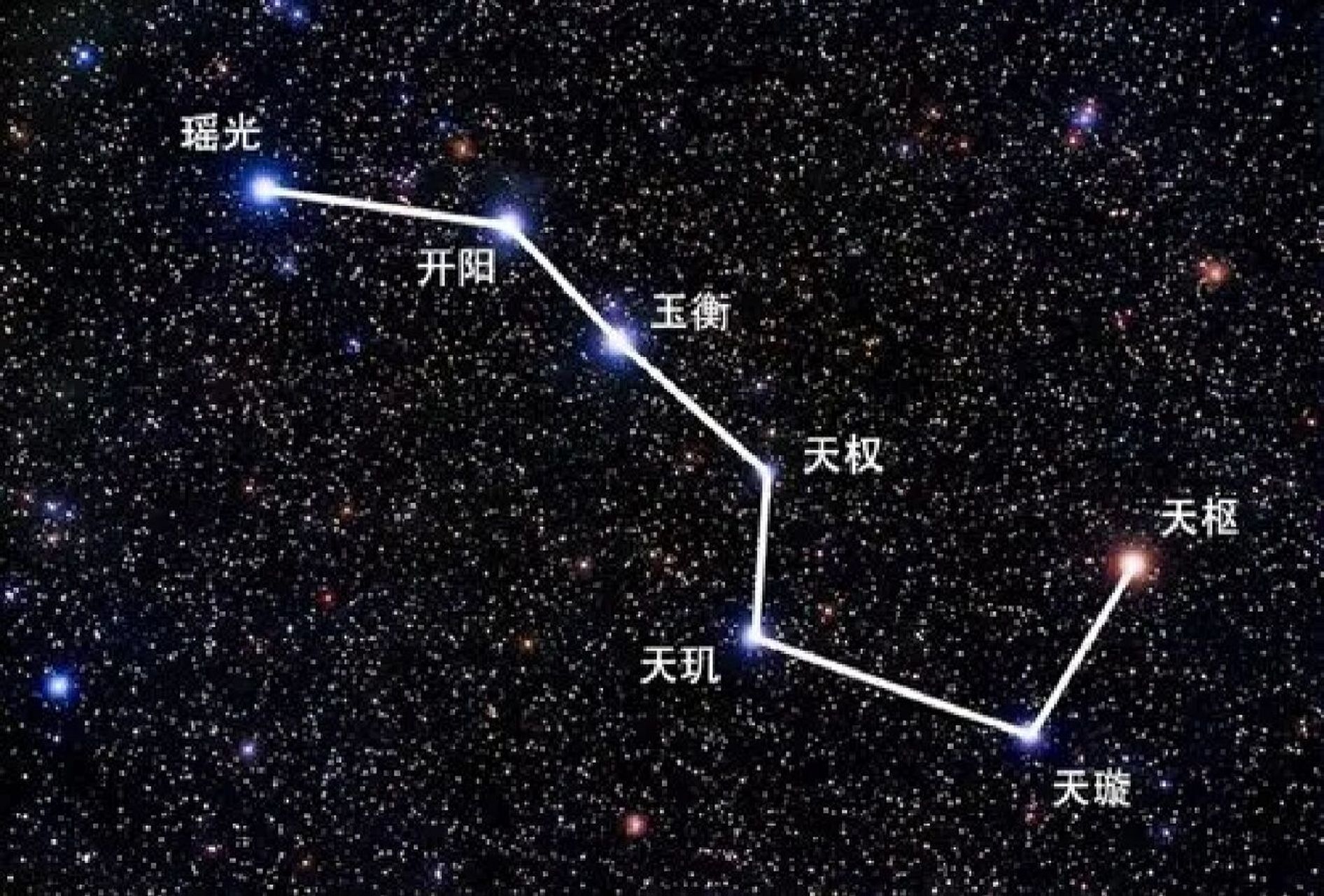 北斗七星——天璇,天玑 ,天权 天璇(β uma / 大熊座β)是位于大熊座