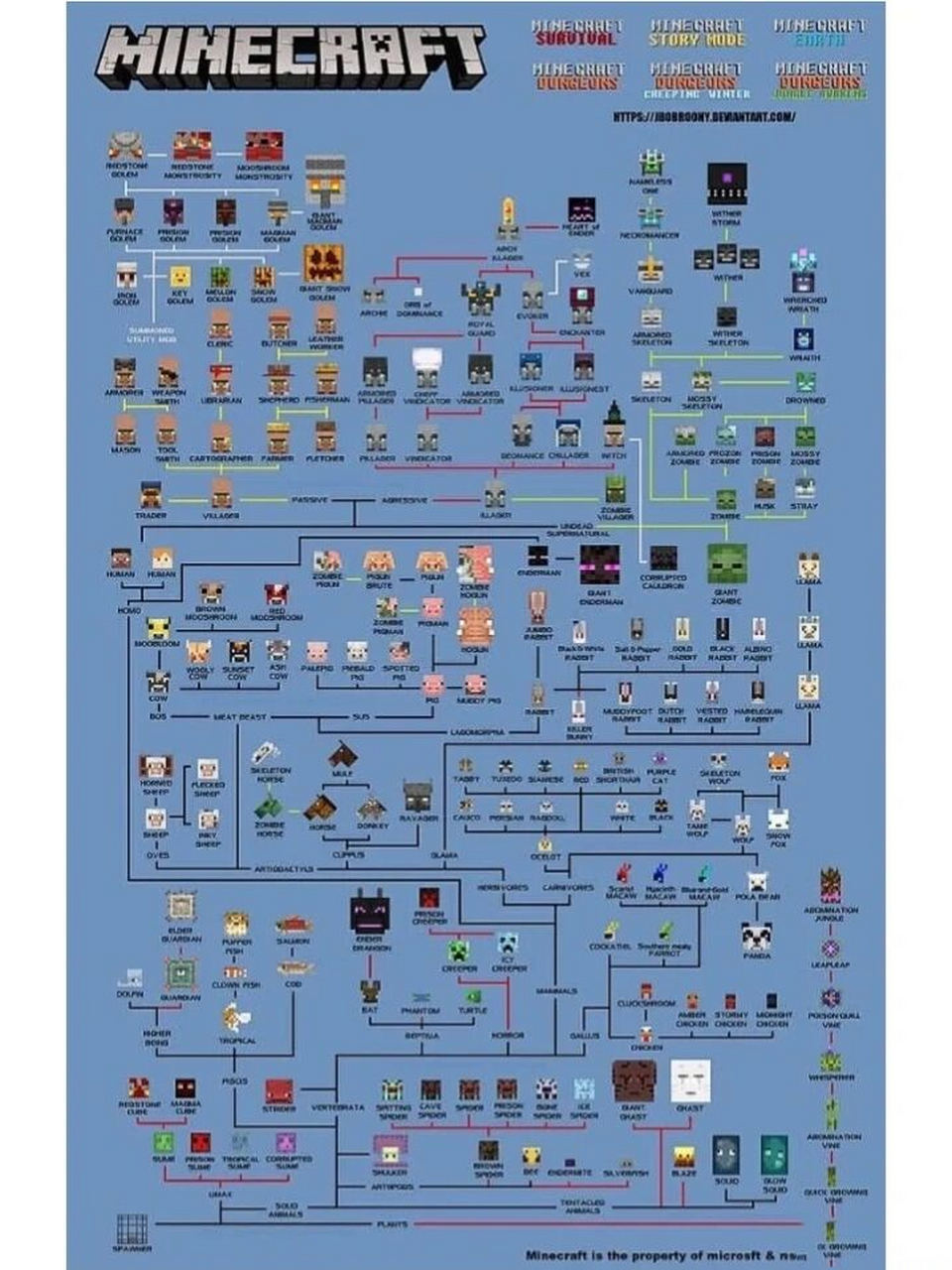 我的世界关系图 会发现秘密.