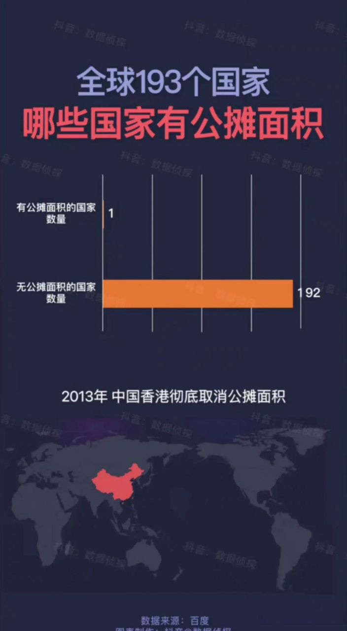 统计全球193个国家,其中无公摊面积的国家有192个,而只有一个国家是有