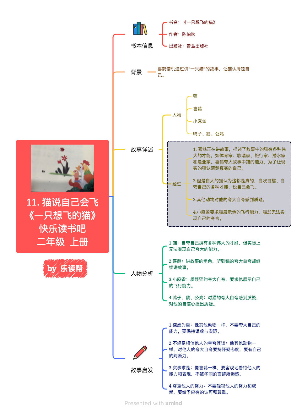 13个思维导图