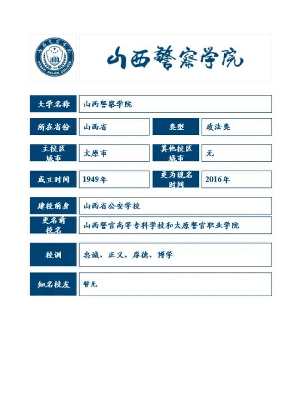 每天认识一个大学 山西警察学院  山西警察学院