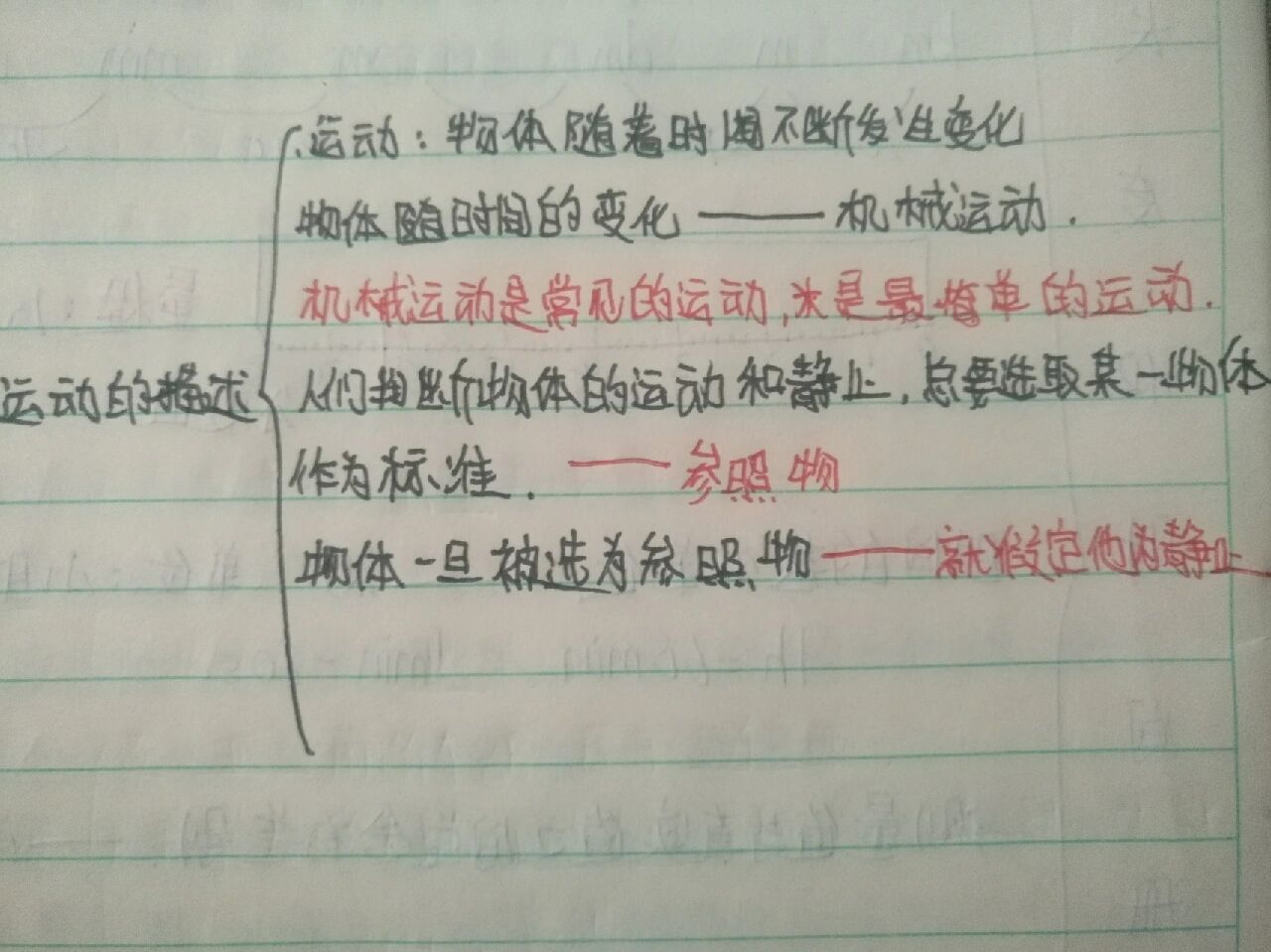 运动的描述思维导图